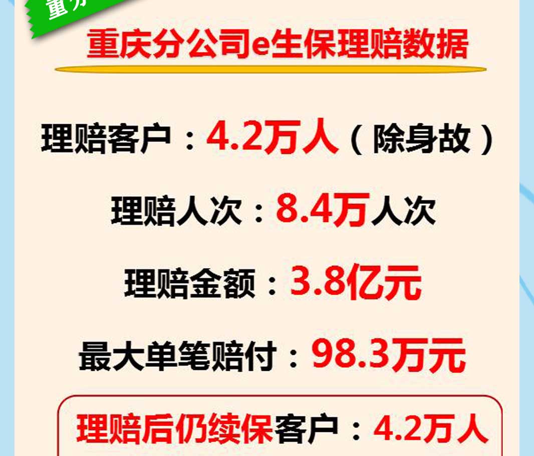 理赔案例