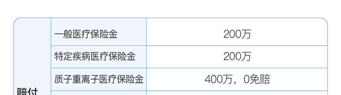 保障计划