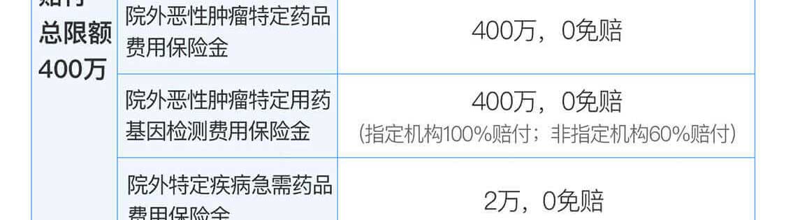 保障计划