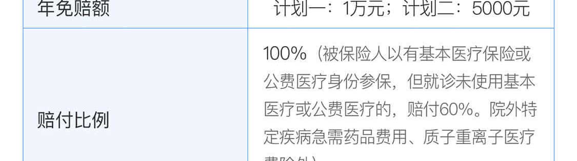 保障计划