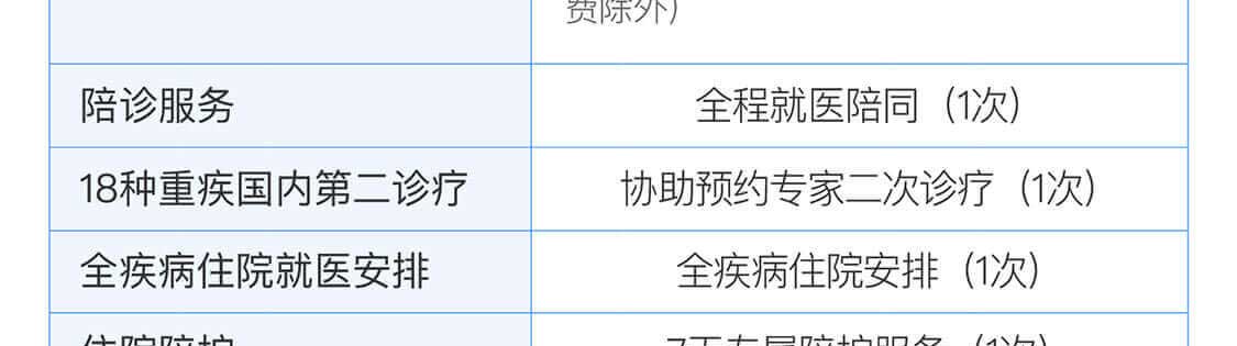 保障计划