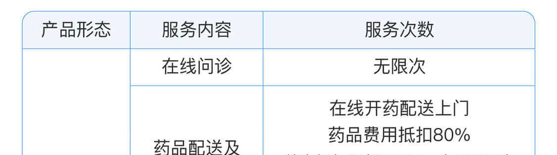 保障计划
