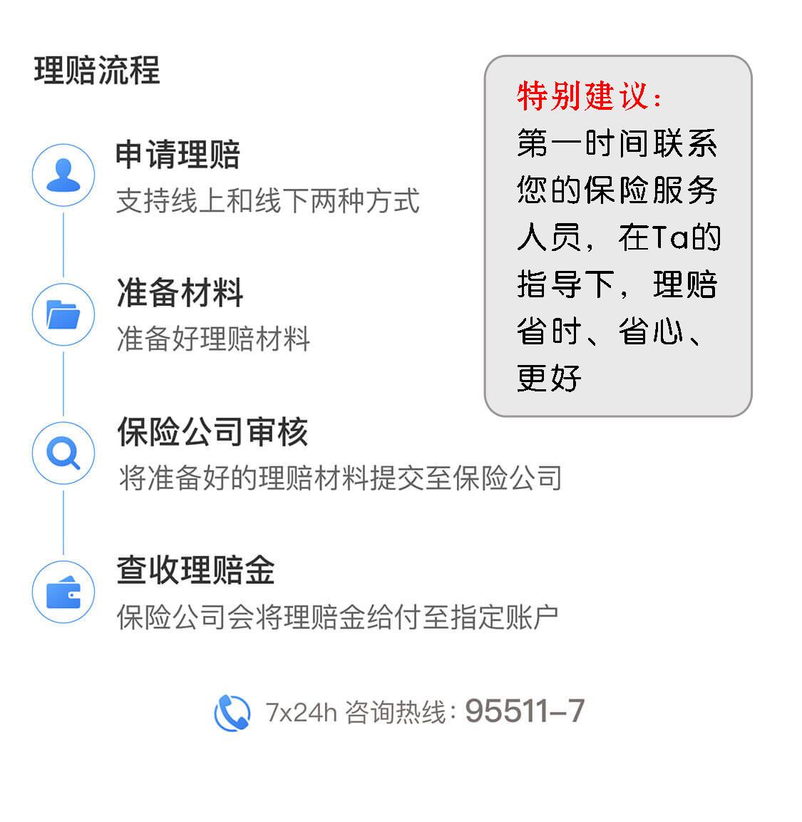 理赔案例